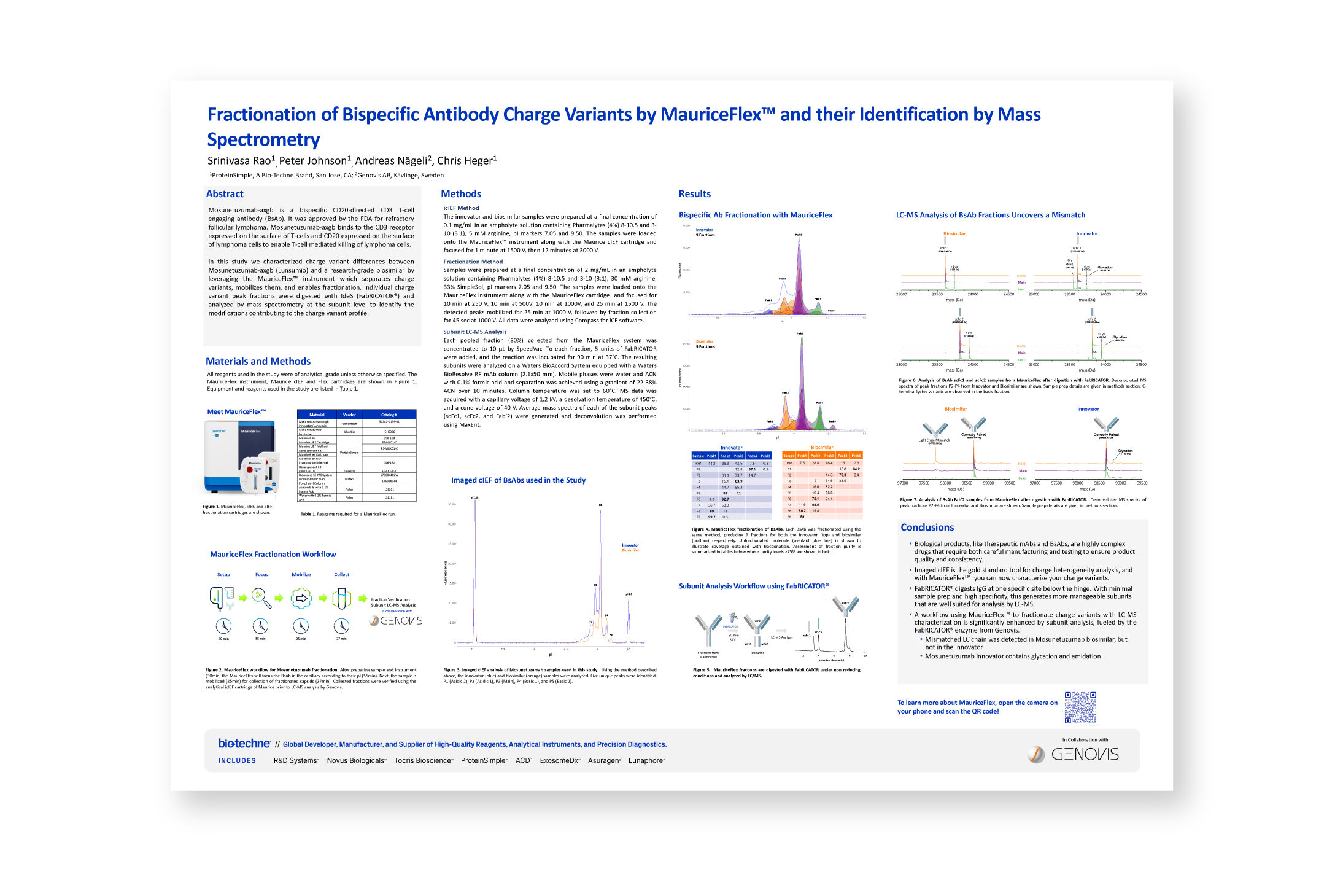 Fractionation of Bispecific Antibody Charge Variants by MauriceFlex™ and Their Identification by Mass Spectrometry poster